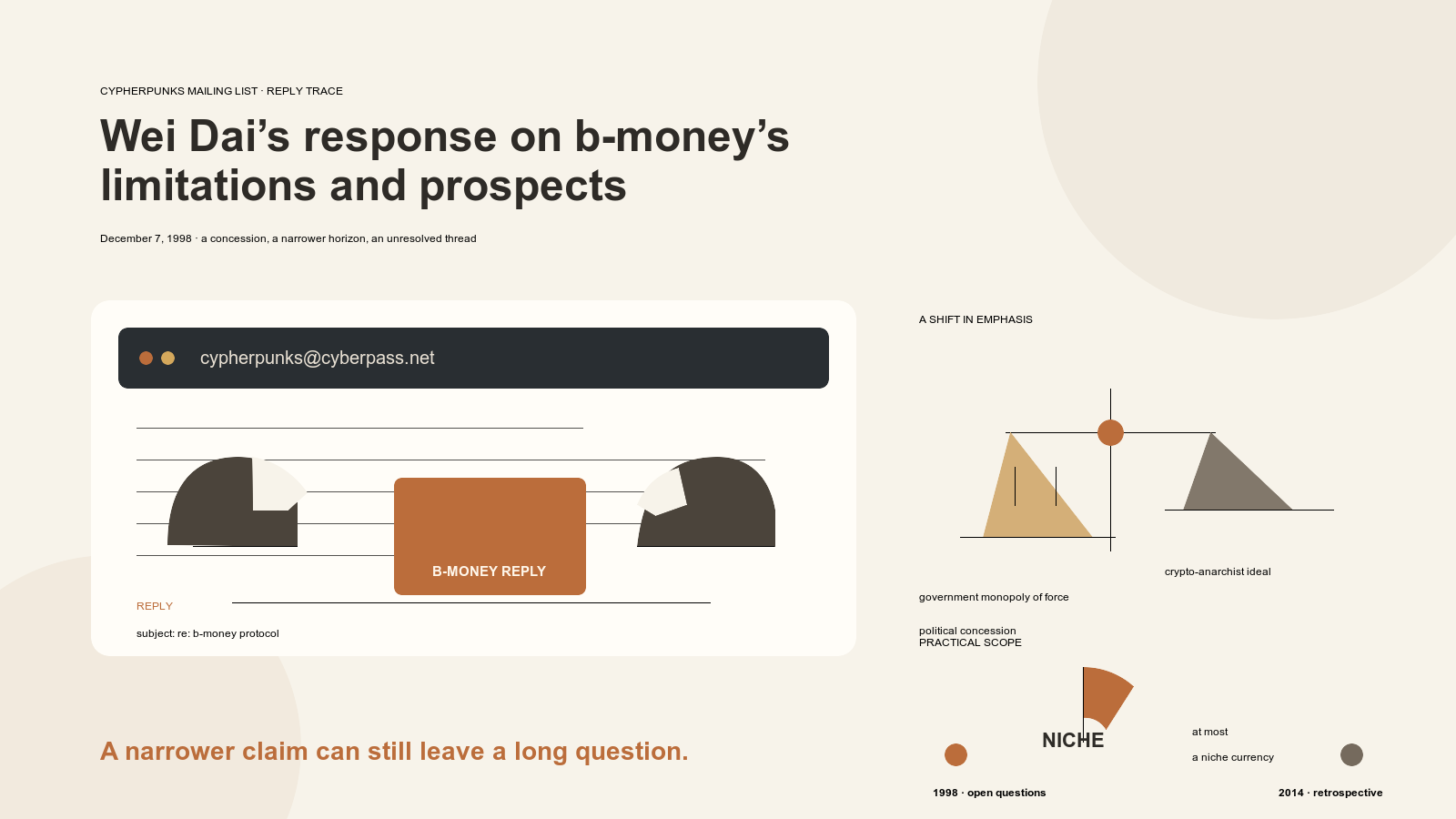 Illustration of two faceless silhouette shapes flanking a mailing-list reply panel, beside a balance-scale diagram weighing two abstract shapes, a small pie-dial icon labeled "niche," and two colored marker dots dated 1998 and 2014.