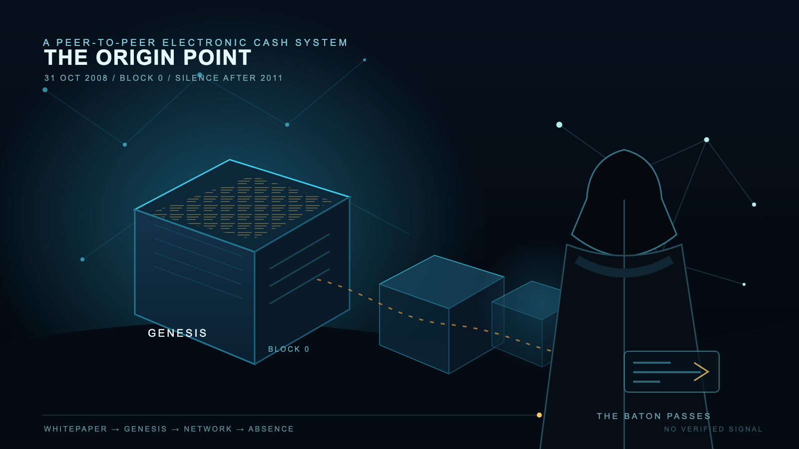 A glowing translucent cube labeled Genesis / Block 0 connects by a dotted line to smaller fading blocks and a faceless hooded silhouette, set against a dark network of starlike connected points.