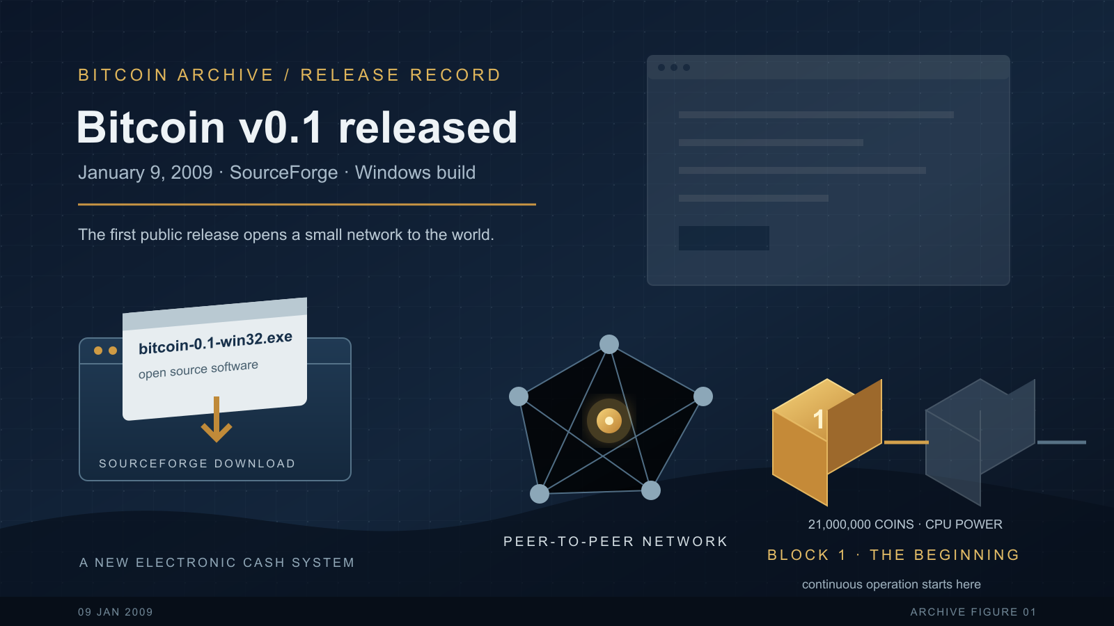 A software-download icon, a glowing peer-to-peer network of five connected nodes, and a chain of two blocks -- one lit gold and marked "1" -- against a dark navy grid background, with a faint browser-window silhouette in the corner.