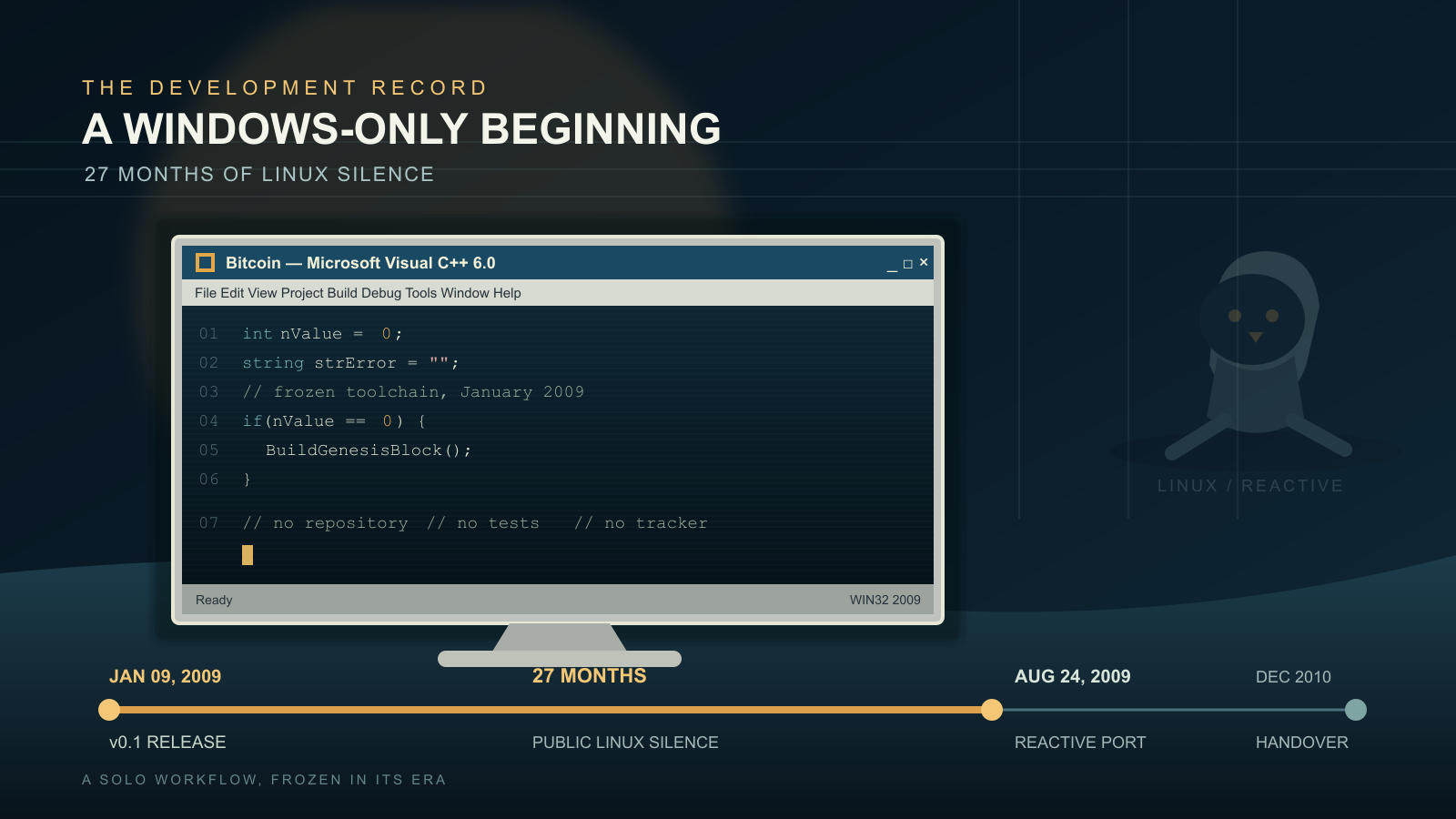A retro 1990s-style Windows IDE window filled with Hungarian-notation code sits center-stage on a dark desktop, a faint ghostly penguin silhouette in the background, above a bottom timeline running from a 2009 release date through a long gap to a later handover date.