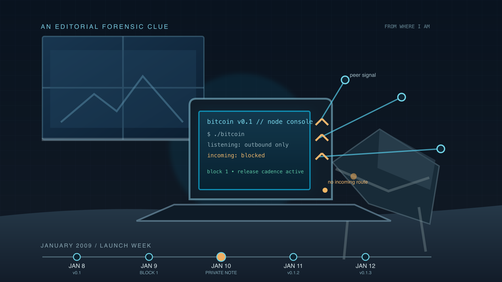 A dark illustration of a laptop terminal displaying blocked-incoming-connection status, with three peer signal lines cut off by warning marks, above a January 2009 launch-week timeline of five dated milestones.