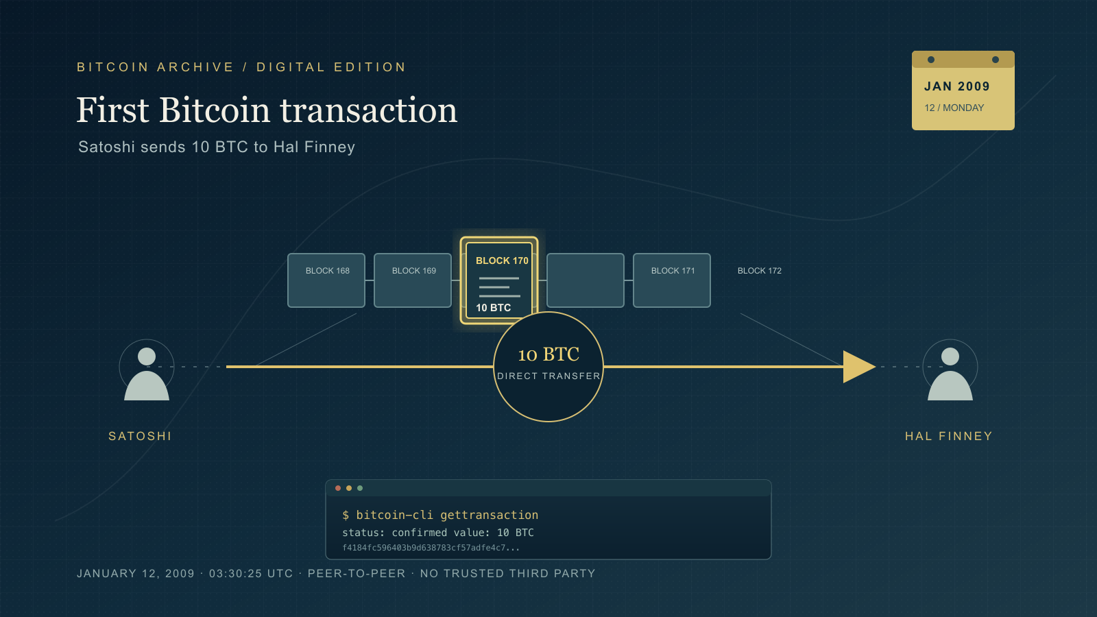 Illustration of a row of blockchain blocks with one highlighted block, linked by a direct-transfer line between two abstract silhouette figures, with a calendar tab and a terminal window beneath.