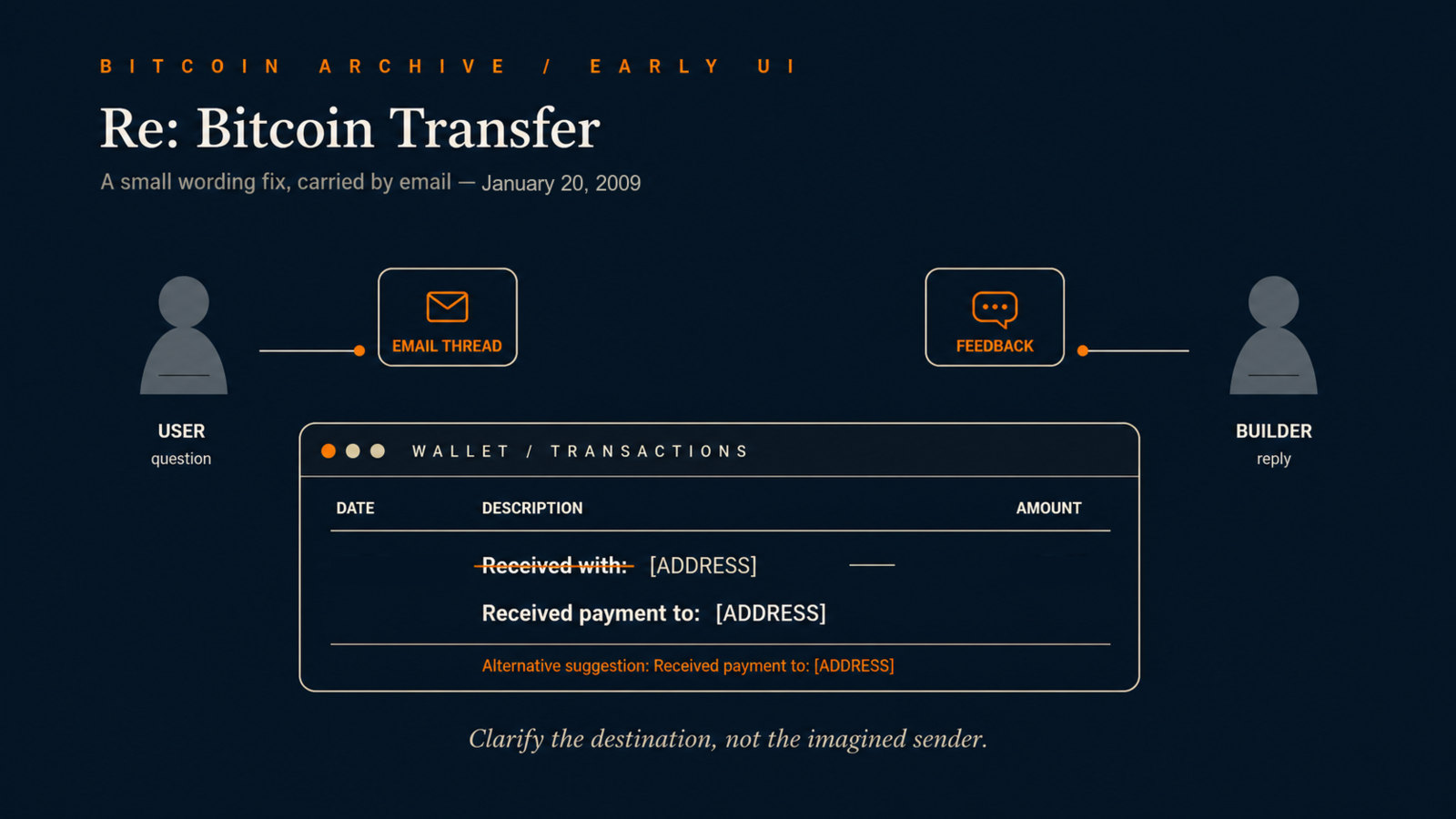 Illustration of two silhouetted figures connected by an email-thread line, above a mock cryptocurrency-wallet transaction window where a crossed-out label is replaced by a revised one, with an alternate wording noted below.