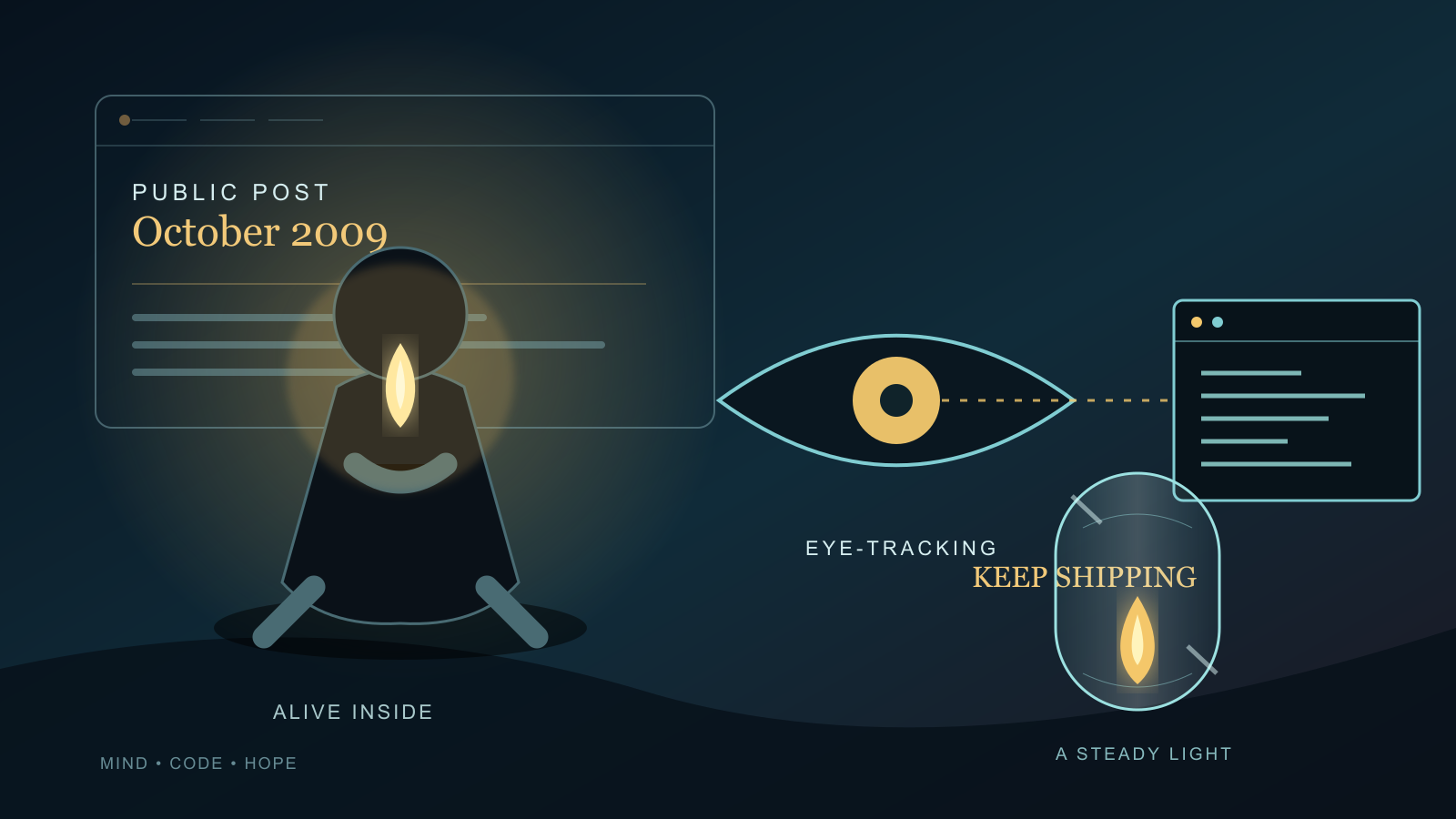 Illustration of a still silhouetted seated figure glowing with a small inner flame, in front of a browser-style post window dated October 2009, beside a stylized eye linked by a light beam to a glowing code terminal, and a glass capsule holding a steady flame.