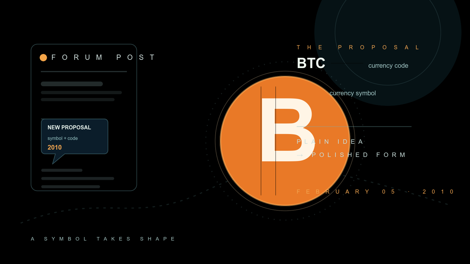 Illustration of an orange circular coin bearing a large stylized currency symbol, beside a mock forum-post notification card, set against a dark background with faint circles and dotted lines.