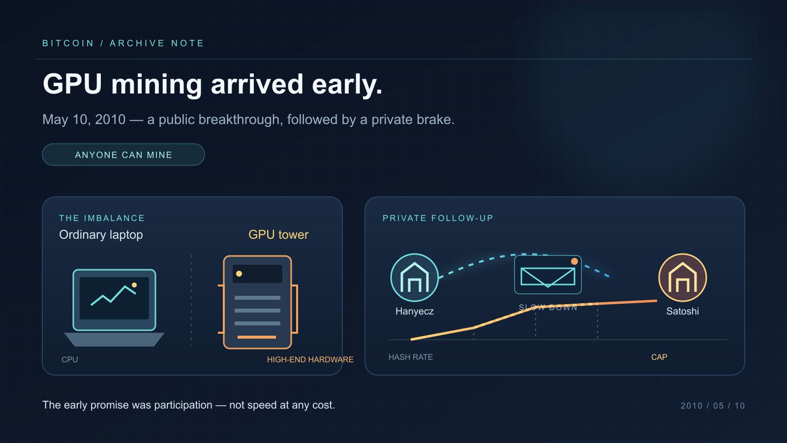 On a dark navy background, a small laptop silhouette and a larger tower-shaped computer silhouette sit side by side above a rising line graph, while two circular house-shaped avatar icons are linked by a dashed line through an envelope icon in a panel to the right.