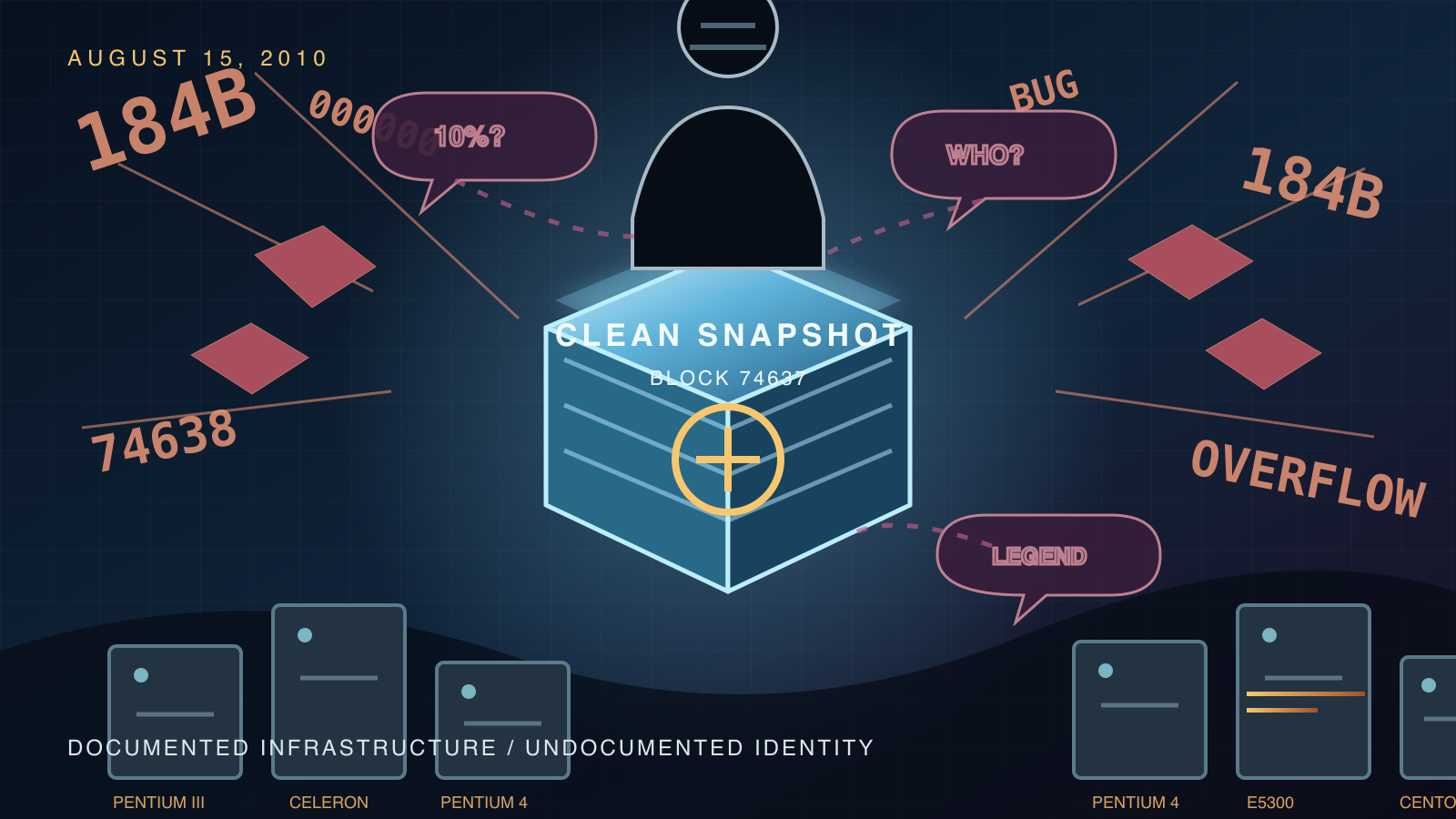A glowing blue snapshot cube stands at the center of a dark blue scene, ringed by fractured red diamond shapes and oversized numerals suggesting a data overflow, with a faceless silhouetted figure above surrounded by speech-bubble outlines, and a row of vintage desktop computers lined up along the bottom edge.