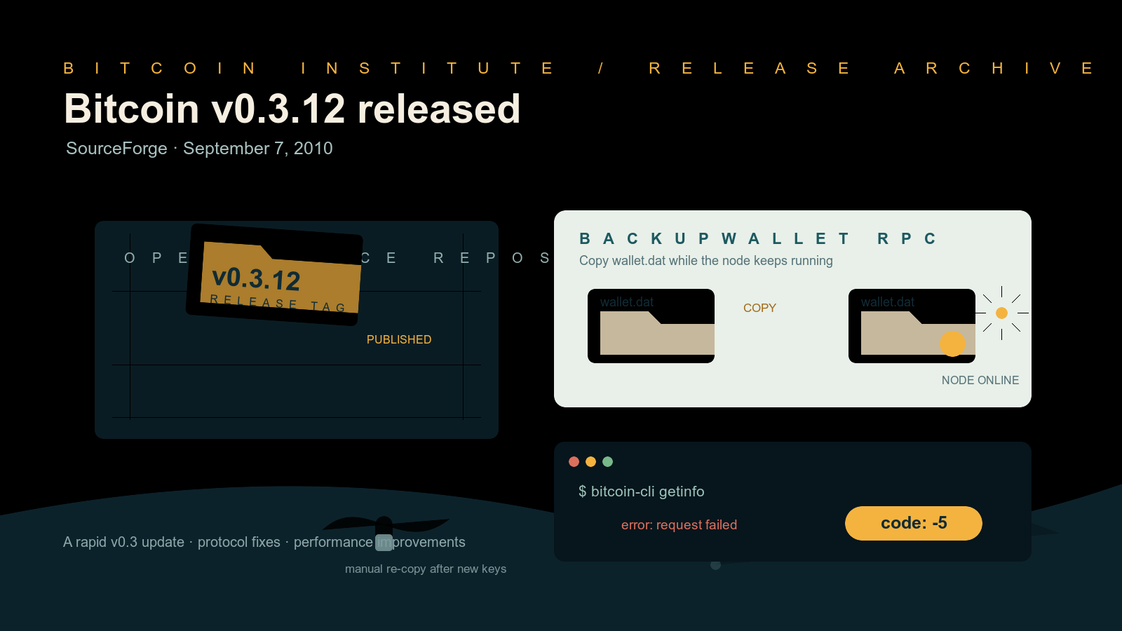 Dark technical illustration titled "Bitcoin v0.3.12 released," showing a tilted release tag marked v0.3.12 over a stylized open-source repository panel, two wallet-file icons linked by a copy arrow next to a small running-node indicator, and a terminal panel where an error message turns into a rounded error-code badge, above a low horizon shape and caption text.