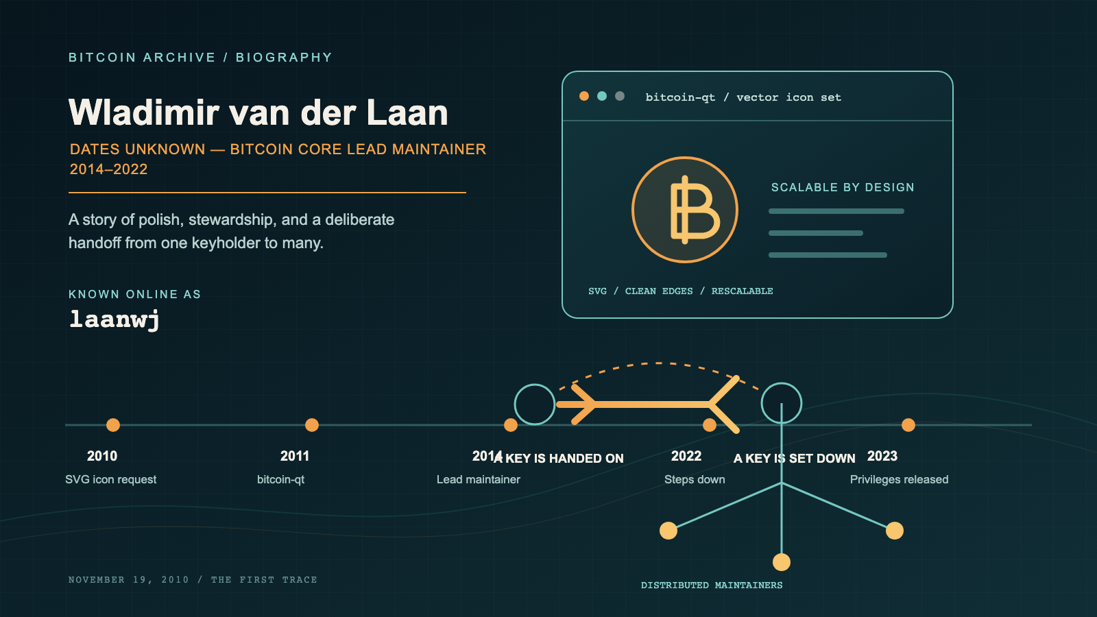 濃紺を基調としたダッシュボード風のイラスト。bitcoin-qt を表すウィンドウ型のアイコン、2010 年から 2023 年までを結ぶ円形ノードの横型タイムライン、二つのノードの間で鍵が受け渡される図、そして一つのノードが三つの小さなノードへ枝分かれする図が描かれている。