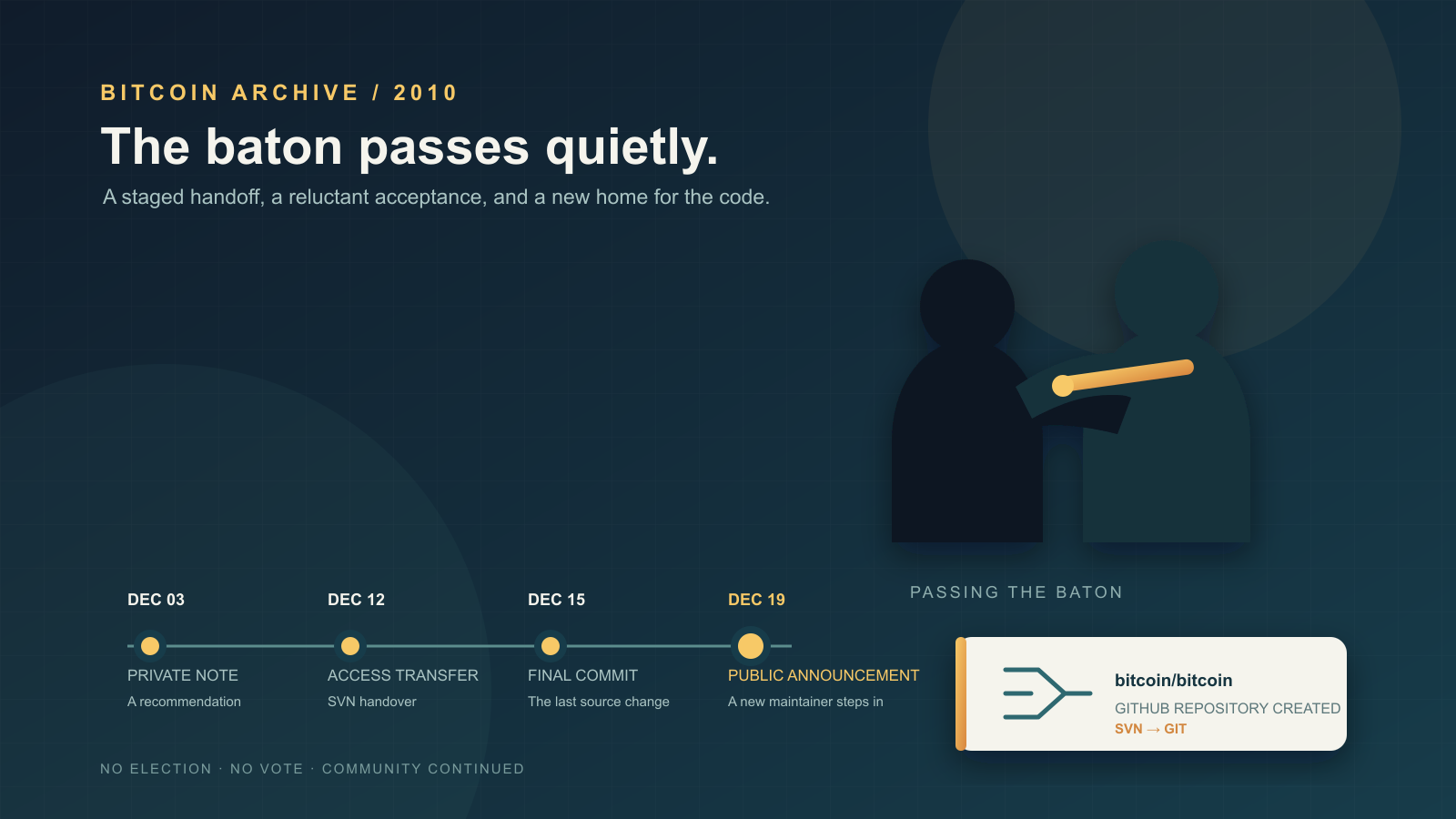 An illustration of two faceless silhouetted figures passing a golden baton, set above a four-point dated timeline and a small card showing a branching repository icon.