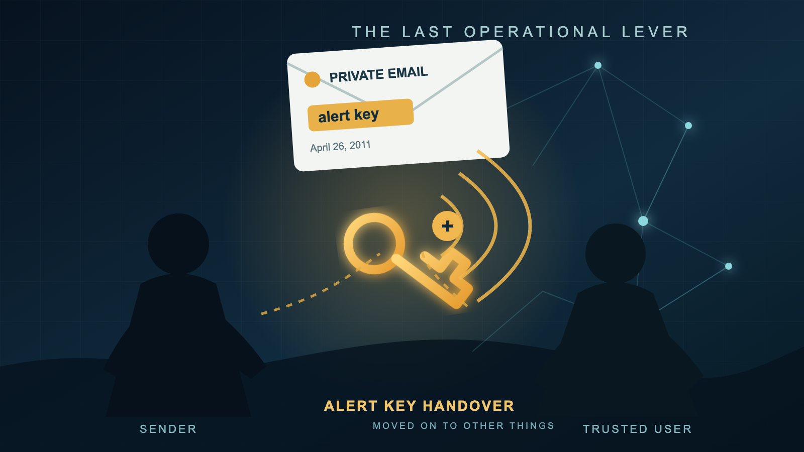 An illustration of two silhouetted figures facing a glowing key that emits broadcast waves beneath a floating email envelope, with a network of connected nodes in the background.