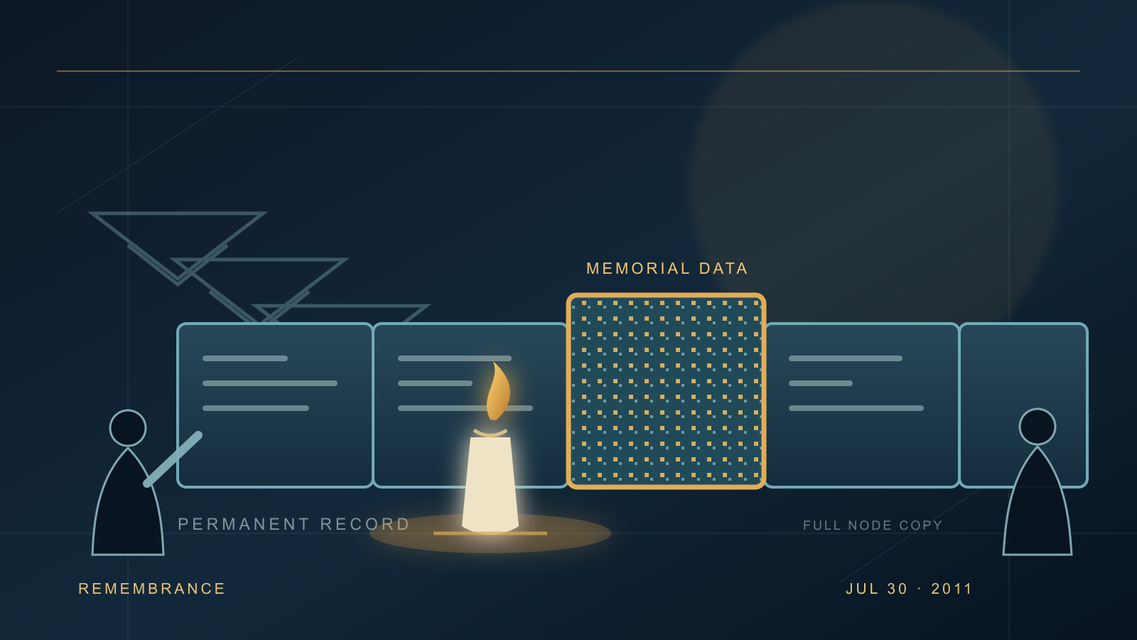 A row of interlocked dark ledger blocks against a navy background, with one block outlined in gold and filled with a grid of small pixel-like glyphs, a lit candle beside it, faint layered envelope outlines above, and two plain silhouette figures standing at either end of the row.