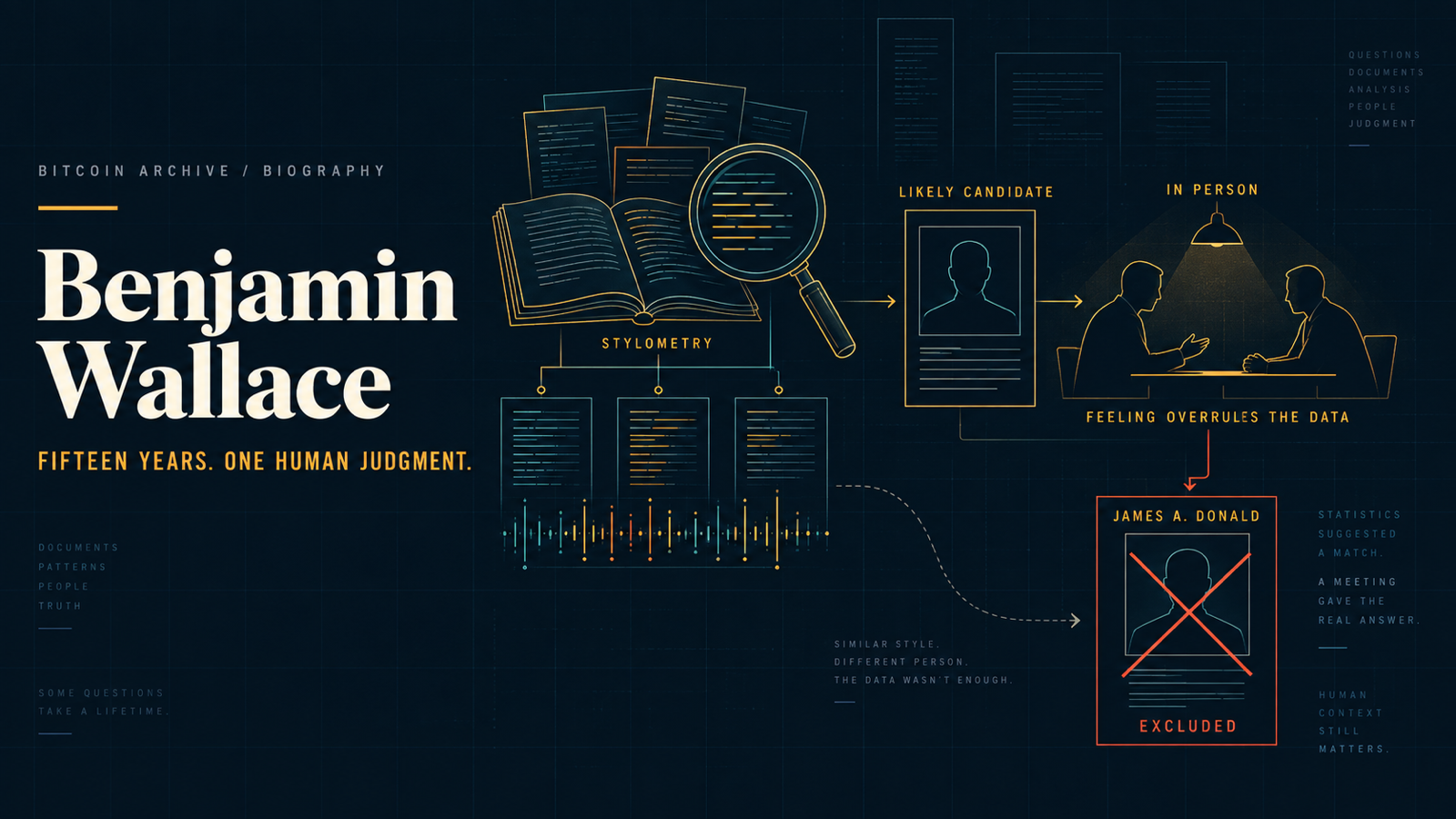 A magazine writer's desk with a notebook open to a stylometric word-comparison table, a manuscript titled The Mysterious Mr. Nakamoto, and a Wired magazine cover in the background, rendered in flat editorial illustration on a dark ground.