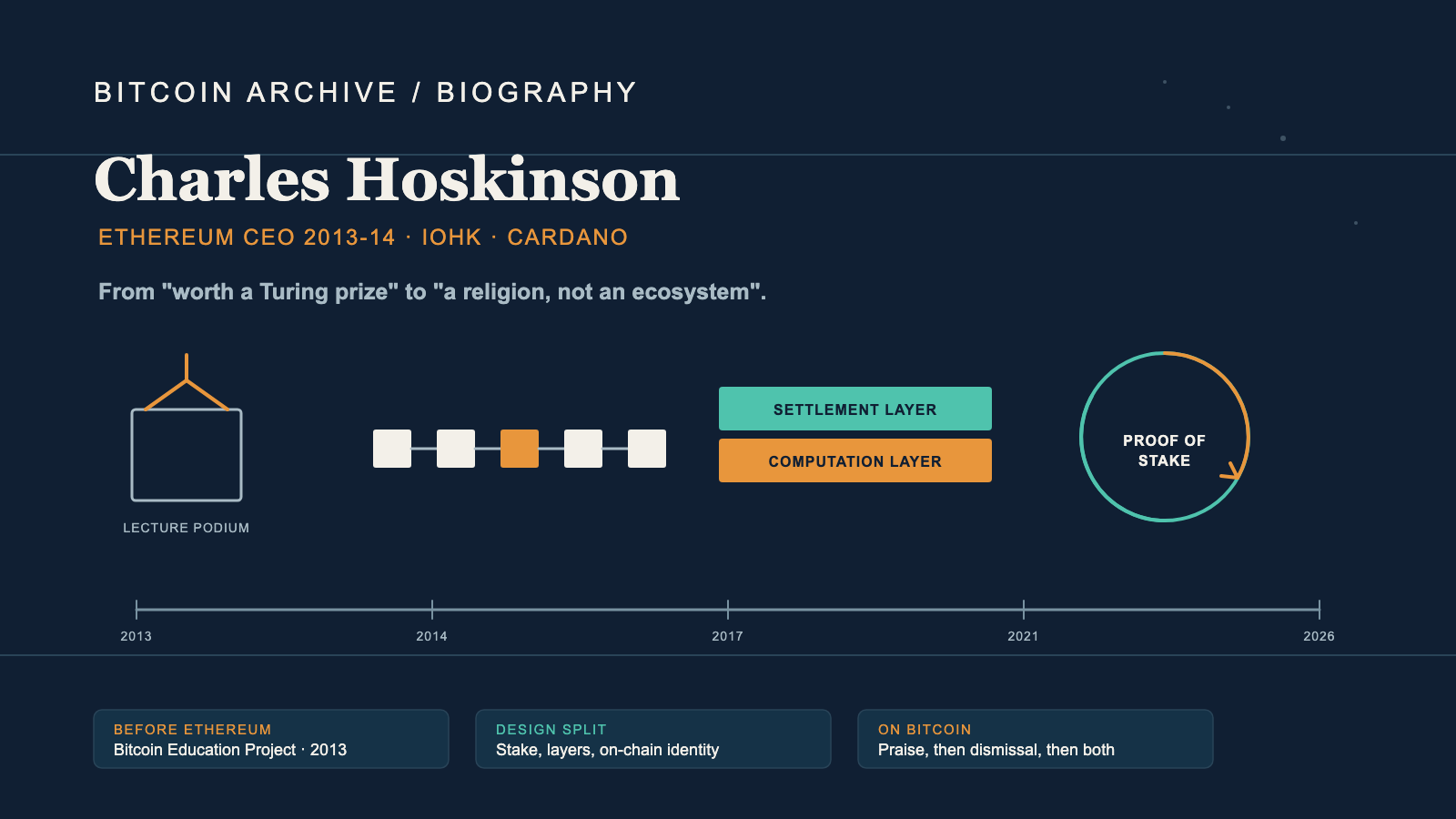 Editorial infographic on a dark background: a lecture-podium outline, a row of small squares with one highlighted, two stacked horizontal bands, a circle with an arrow curving around it, a horizontal timeline running from 2013 to 2026, and three caption boxes along the bottom.