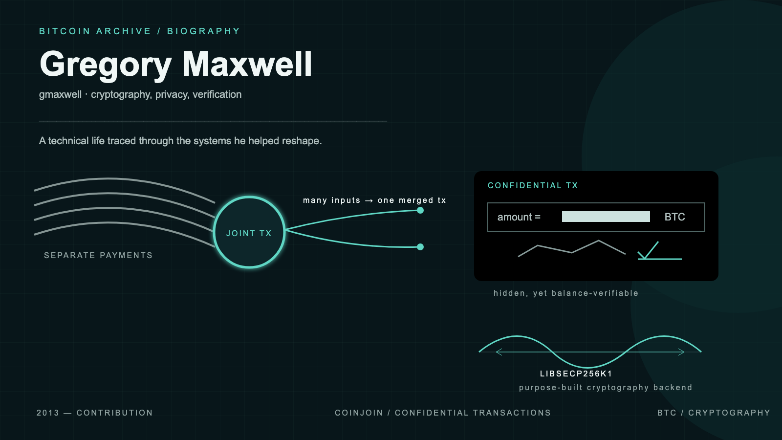 Dark navy infographic titled "Gregory Maxwell," showing several thin lines merging into one glowing circular node then splitting into two output lines, a bordered panel with an obscured transaction-amount figure beside a balance-scale and checkmark icon, and a wave-like curve overlaid with a double-headed arrow, above a three-part label bar at the bottom.