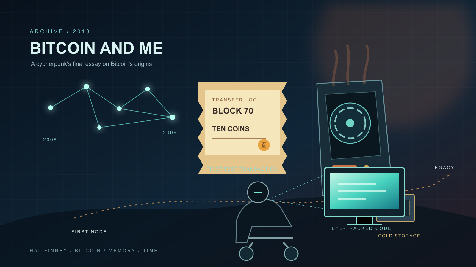 A faceless humanoid silhouette faces a glowing screen beside a warm, wire-trailing tower computer, next to a transaction-receipt card marking an early block's ten-coin transfer, a small network-node constellation, and a dotted timeline leading toward a safe-deposit icon