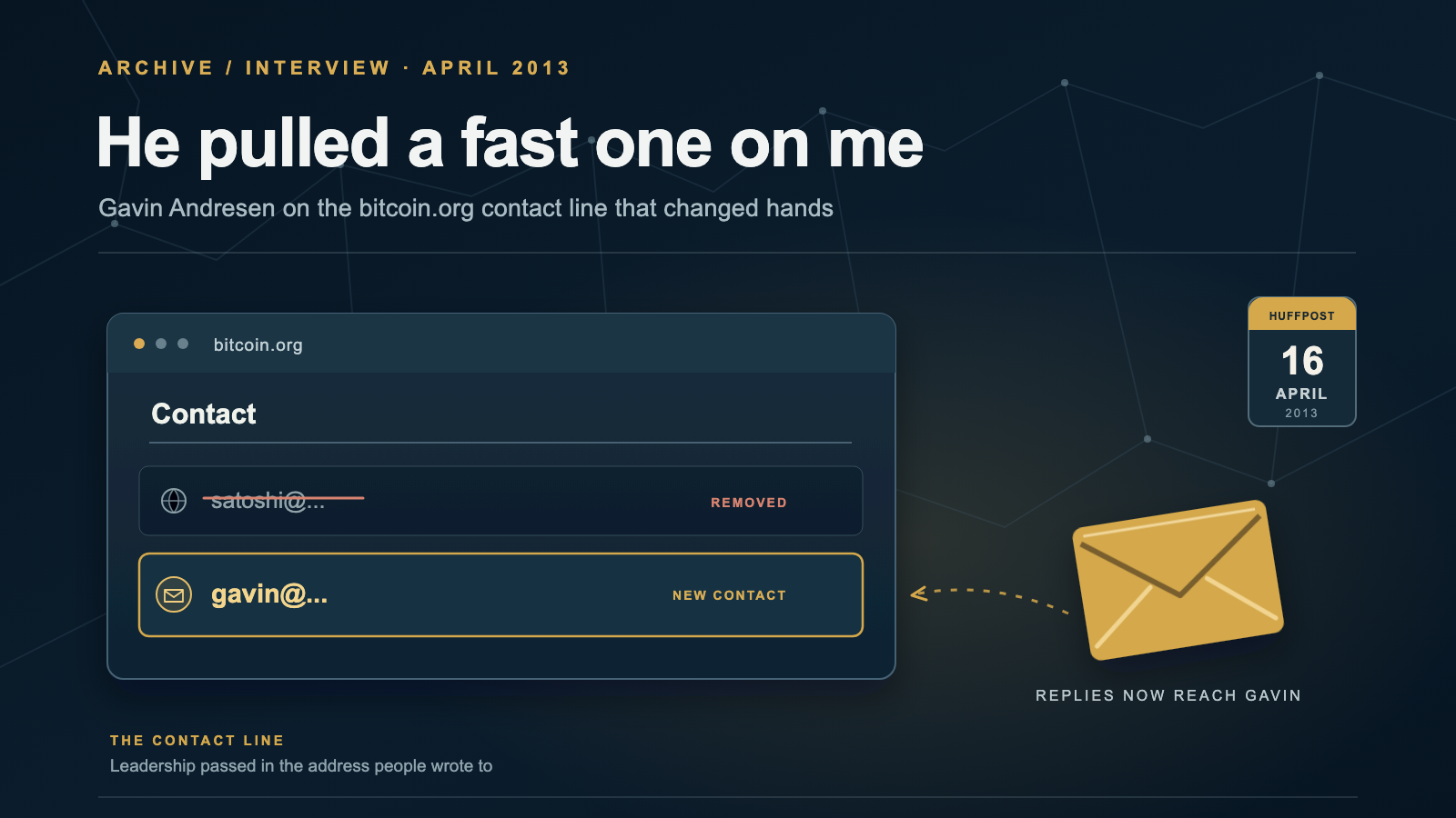 Dark navy illustration of a bitcoin.org contact panel in which a struck-through satoshi address is marked removed and a highlighted gavin address is marked as the new contact, with a gold envelope heading toward it and a HuffPost date card for April 16, 2013.
