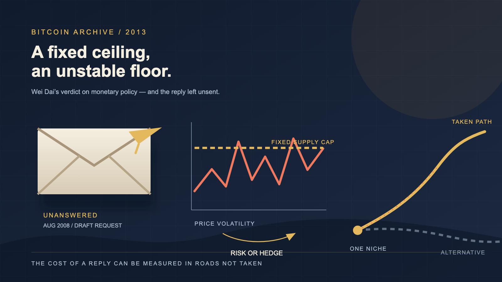 A dark navy graphic showing an unopened envelope, a jagged red price line beneath a dashed gold ceiling line, and a golden ascending path branching away from a fading gray path.