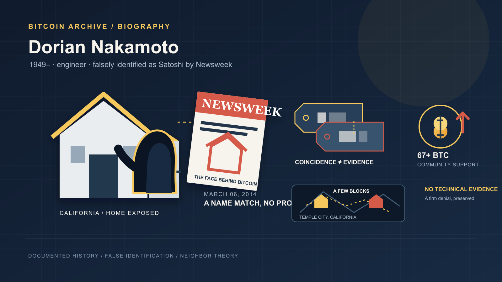 A faceless silhouette stands at a house doorway beside a stylized magazine-cover illustration, two overlapping tag icons, a small map linking two houses, and a coin-stack icon with an upward arrow, on a dark navy background with gold and red accents.