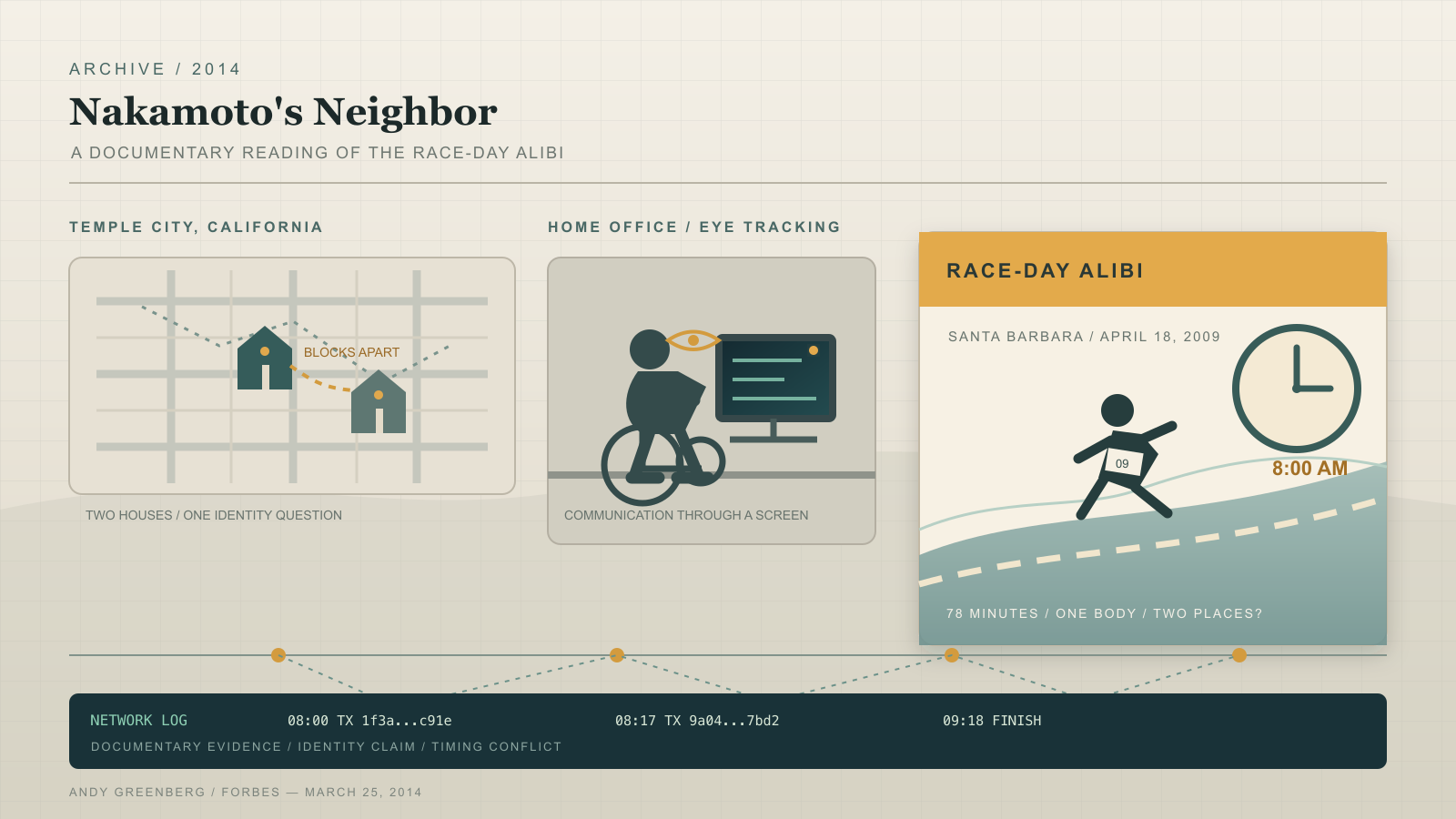 Editorial infographic with three panels: a neighborhood grid map connecting two small house icons with a dashed line, a wheelchair silhouette facing a computer screen beside an eye icon, and a highlighted card showing a runner silhouette on a road next to a large clock, linked along a timeline above a dark terminal-style log strip with timestamps.