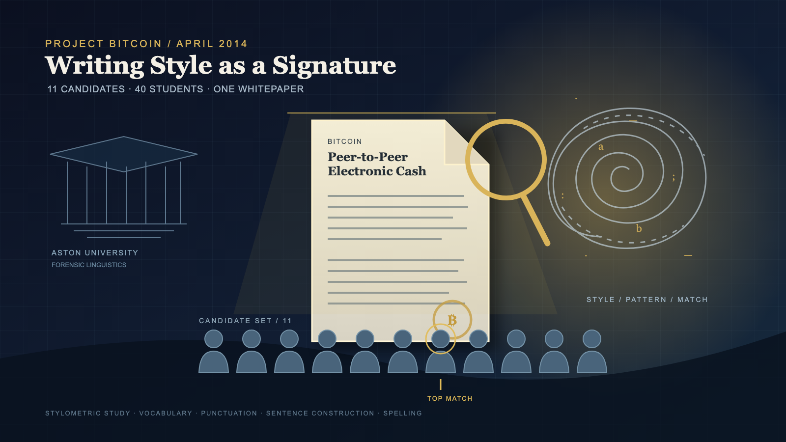 An illustration of eleven identical faceless silhouettes lined up beneath a spotlighted whitepaper-like document, with one silhouette circled in gold, a magnifying glass over the document, and a swirling fingerprint-like spiral beside a university icon, in dark navy and gold tones.