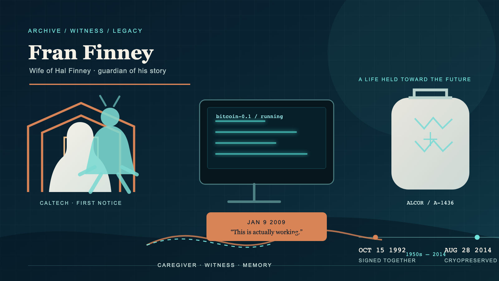 Abstract illustrated graphic in dark teal and navy tones, featuring two featureless silhouette figures beneath a house-shaped outline, a glowing vintage computer terminal, a frost-patterned capsule icon, and a horizontal timeline with date markers.