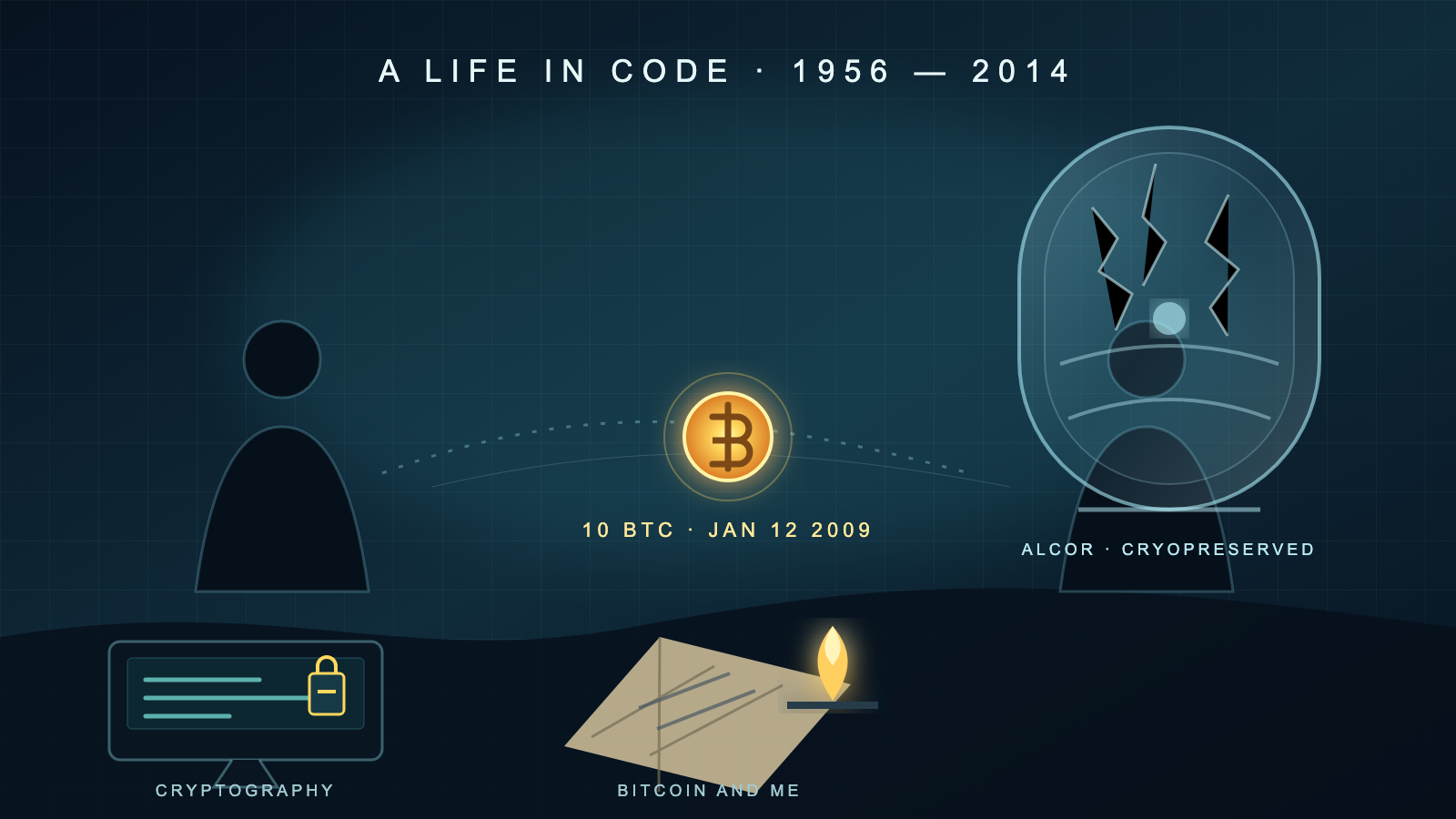 An abstract illustration of a silhouetted figure sending a glowing bitcoin coin across a divide toward a translucent cryopreservation capsule, with a padlocked computer terminal and a candlelit folded document in the foreground.