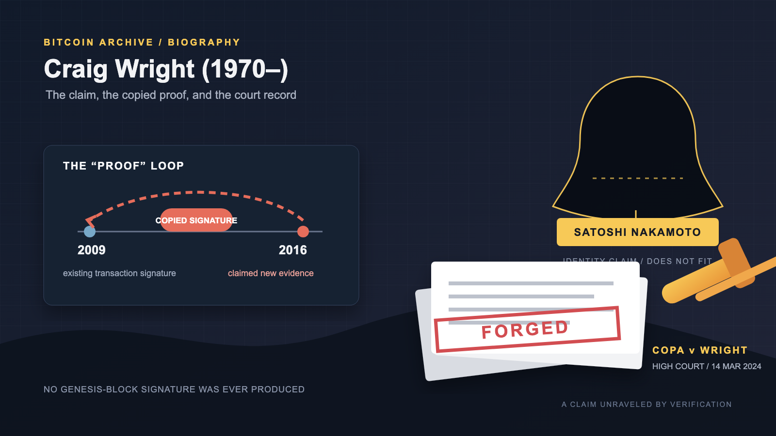 Dark-navy illustration of a looping arrow diagram linking two dates, a red-stamped stack of legal documents, a judge's gavel, and a faceless hooded silhouette above a mismatched identity nameplate.