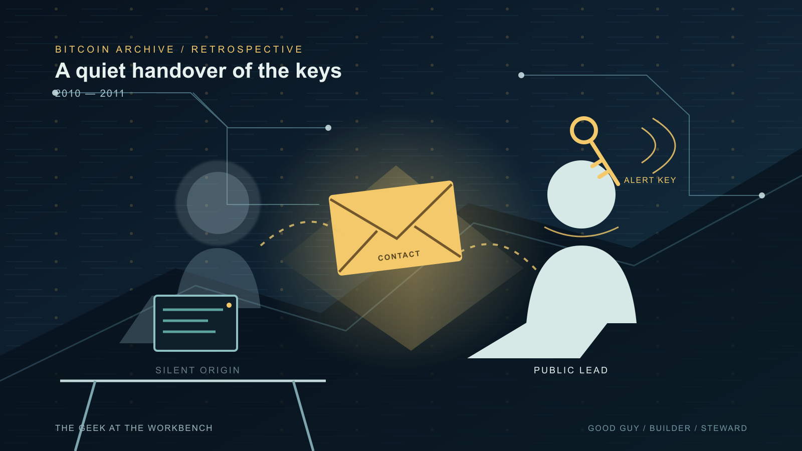 An illustration of two faceless silhouette figures connected by a glowing envelope, one fading into translucency beside a small terminal screen on the left, the other solid and lit while holding a key on the right, set against a dark background threaded with connected network nodes.