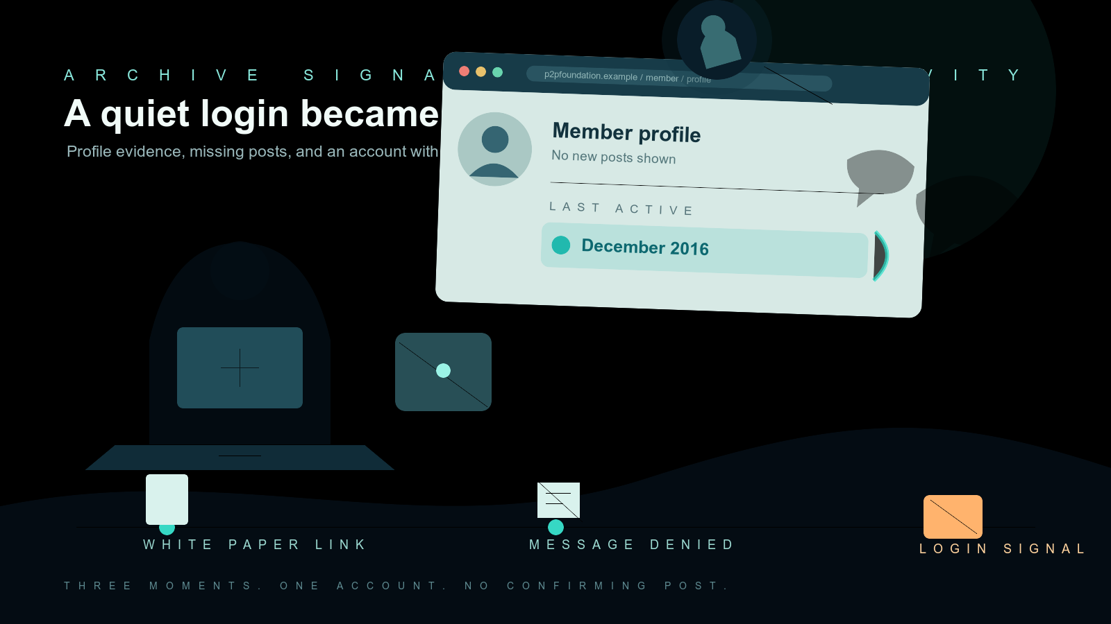 Illustration of a browser profile-card window showing a highlighted last-active date beside a silhouetted figure at a laptop and an open padlock icon, above a horizontal timeline with three small icon markers.