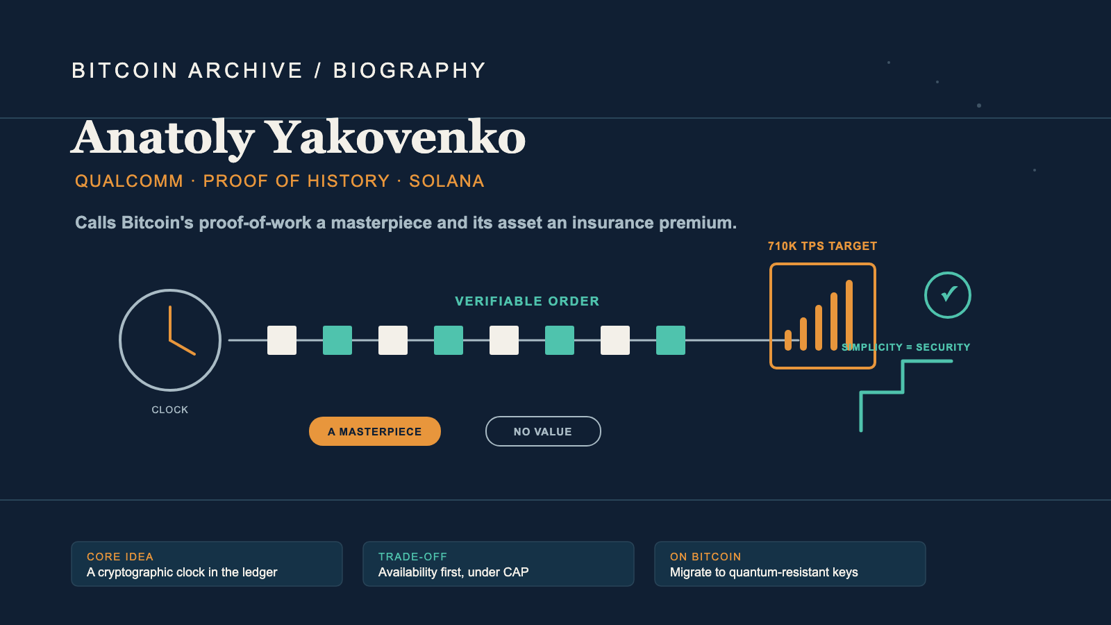 Editorial infographic on a dark background: a clock face wired into a row of alternating pale and teal squares, a framed bar chart rising to the right, two pill-shaped labels below the row, a circled checkmark, and three caption boxes along the bottom.