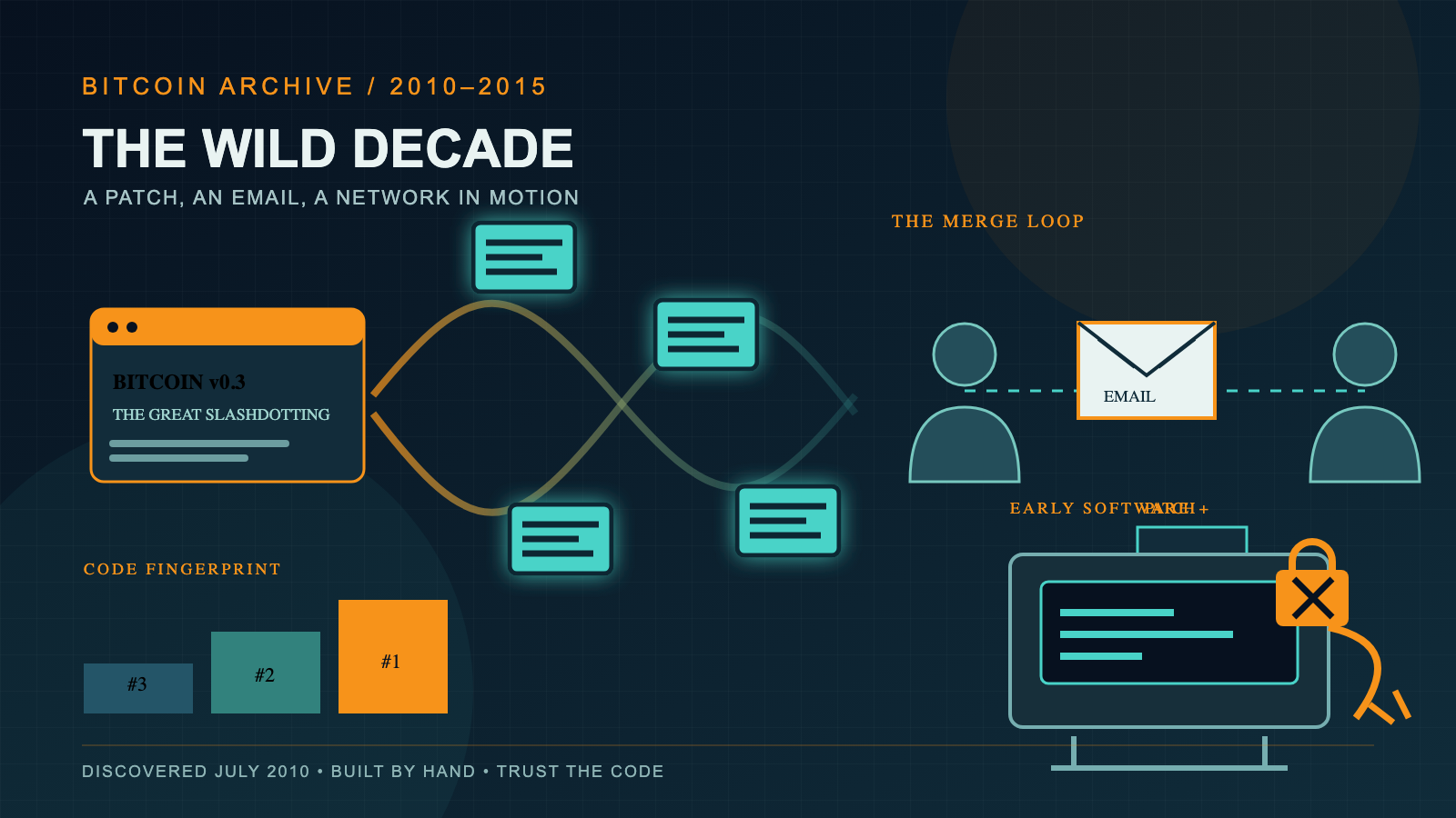 Dark-blue illustration for a Bitcoin retrospective, showing a browser-window icon spawning a wave of glowing message cards, two faceless silhouetted figures linked by an envelope, a three-tier ranking chart, and a computer screen beside an open padlock.
