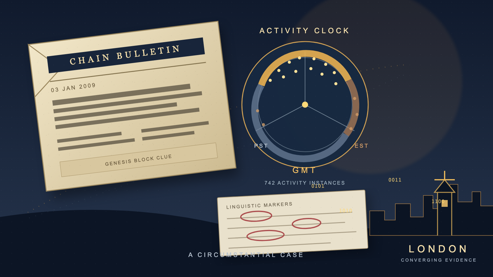 Illustration of a torn newspaper clipping dated 03 Jan 2009, a circular activity clock split into three time-zone bands with clustered dots, a note card with circled words suggesting proofreading marks, and a London skyline silhouette with a clock tower, against a dark navy night sky.