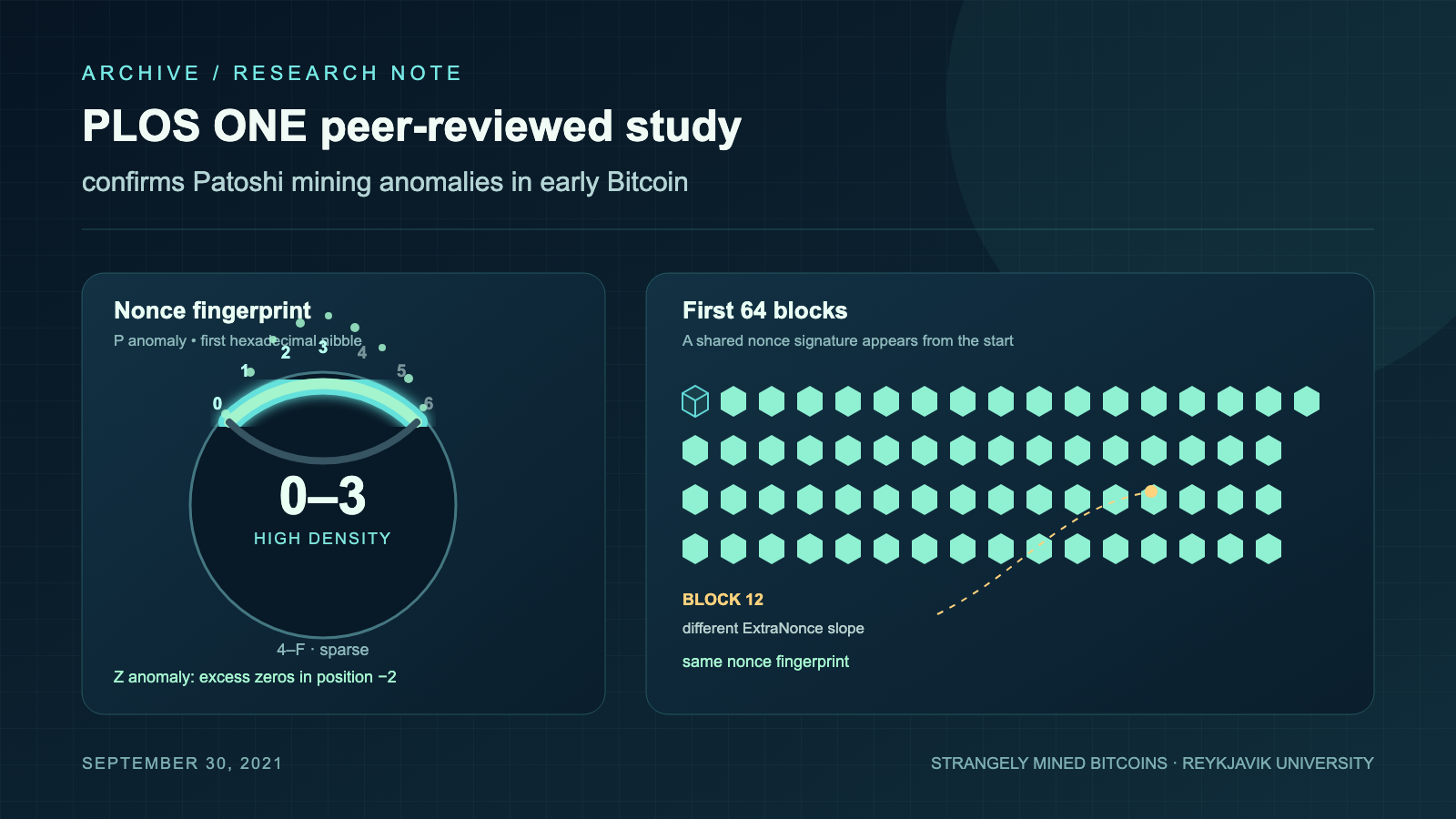 A dark blue infographic showing a semicircular gauge with a glowing cluster of markers on one side, beside a grid of teal hexagon icons in which one hexagon is highlighted orange and linked by a dashed line.