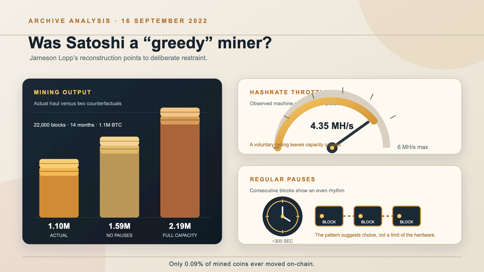 An editorial infographic with three rising gold coin-stack columns next to a half-filled dial gauge and a clock linked to three connected block icons, set against a warm cream background with dark navy panels.