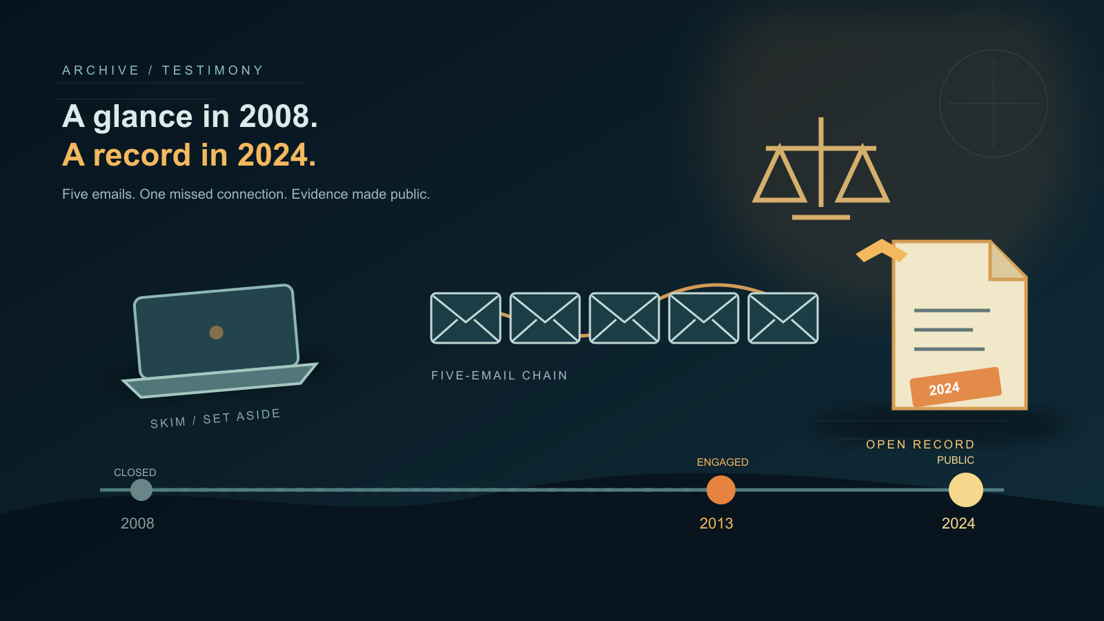 Illustration of a closed laptop, a chain of five envelope icons, scales of justice next to an open document, and a horizontal timeline with three lit markers on a dark navy background.