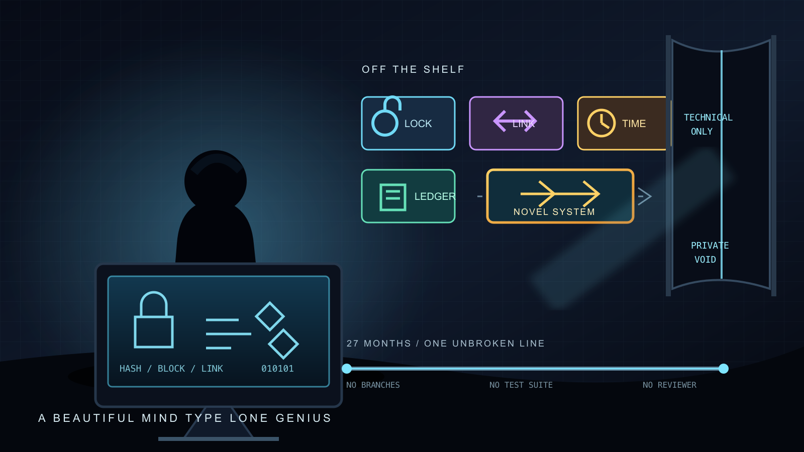 A dark, moody illustration of a silhouetted figure at a glowing terminal displaying lock and chain-link icons, beside a row of separate icon blocks merging into one new icon and a split panel over an unbroken horizontal timeline.